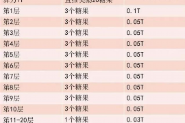 10年以前80万欠账顺利拿回